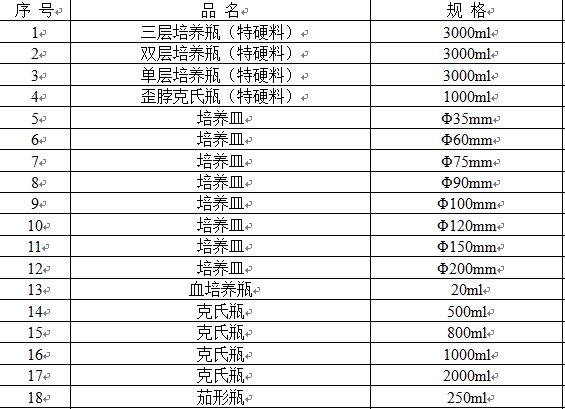 其他產(chǎn)品